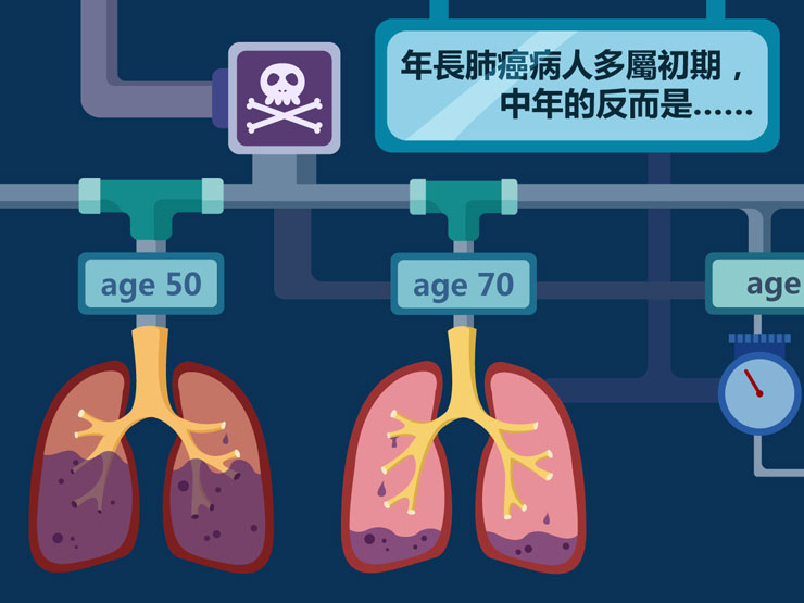 中年男易中末期肺癌