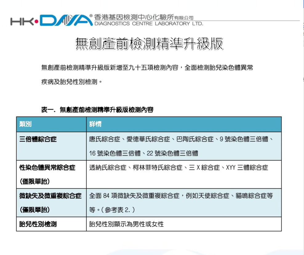 香港产前无创DNA检测