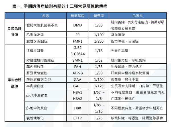 孕前遗传病基因筛查有必要做吗？